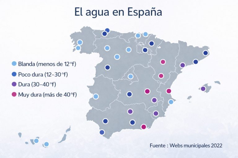Cómo es la dureza del agua en tu zona